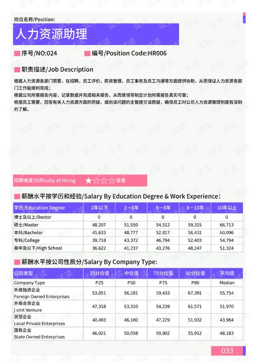 2021年薪酬報告系列之連云港地區薪酬調查報告.pdf.pdf 互聯網文檔類資源 csdn下載