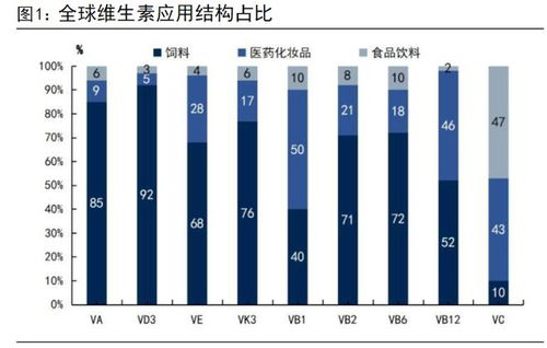 巴斯夫停產(chǎn)引發(fā)連鎖反應(yīng) 維生素市場“一貨難求”，化學(xué)品進(jìn)出口格局生變