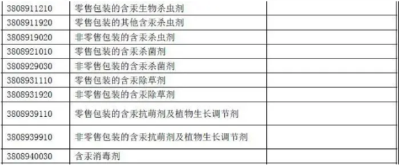 化工行業監管趨嚴 科思創IPDI與HDI產品遭遇不可抗力，中國公布35類化學品進出口禁令