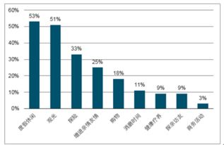 2018-2024年中國休閑游市場深度調查與未來前景預測報告