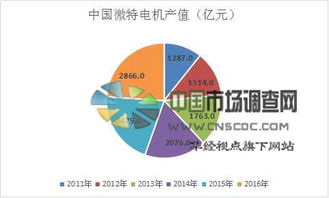 中國(guó)微特電機(jī)市場(chǎng)前景展望 規(guī)模、趨勢(shì)與未來增速預(yù)測(cè)深度分析
