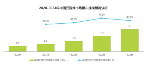 現(xiàn)實(shí)與未來 云游戲市場(chǎng)深度調(diào)查及2025年發(fā)展趨勢(shì)預(yù)測(cè)
