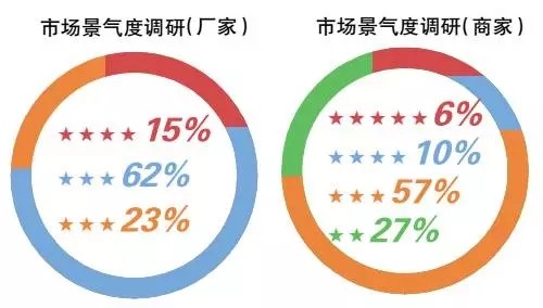 2015年LED照明行業(yè)四大趨勢(shì)與企業(yè)市場(chǎng)競(jìng)爭(zhēng)制勝策略